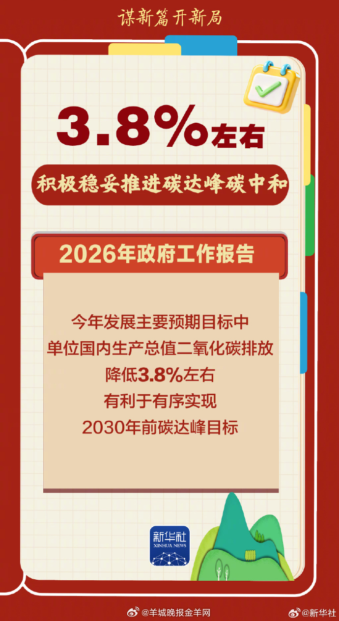 #谋新篇开新局#【#这些数字透着暖暖的民生温度#】中国式现代化，民生为大。今年政