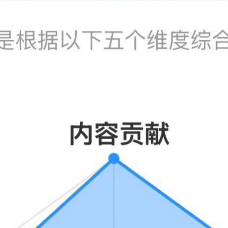 每日一善  🌌 阳光信用 温柔是我的修养，锋利是我的底线。我的善意，并非理所当