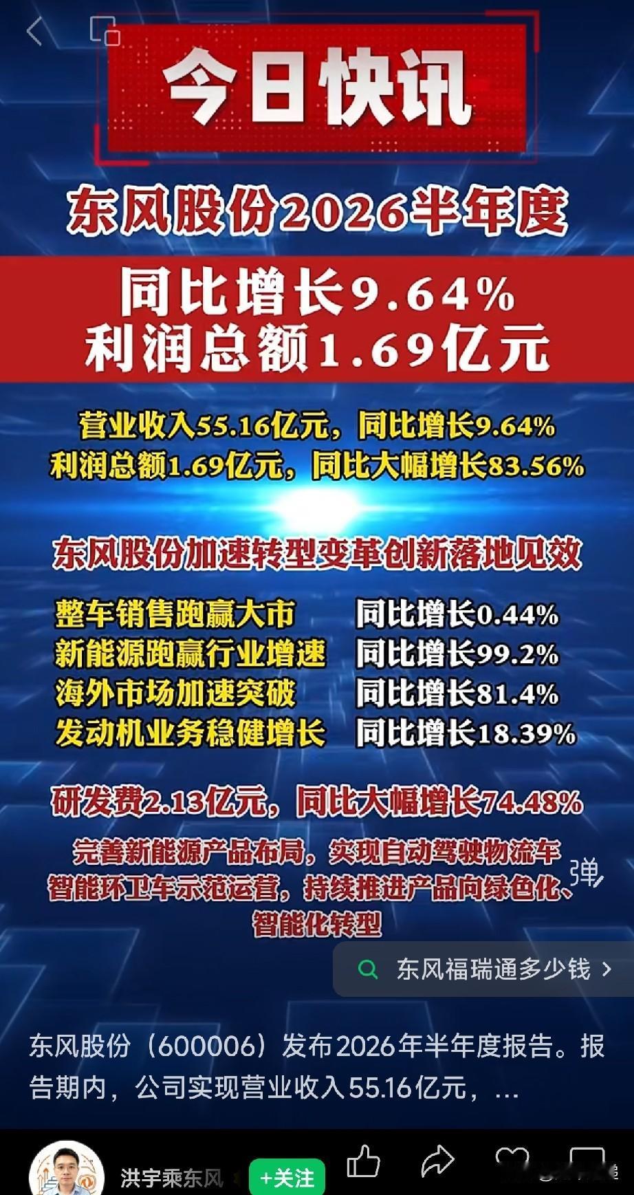 东风股份2026半年报简评，这家轻型卡车客车企业上半年处于盈利状态！
 
东风股