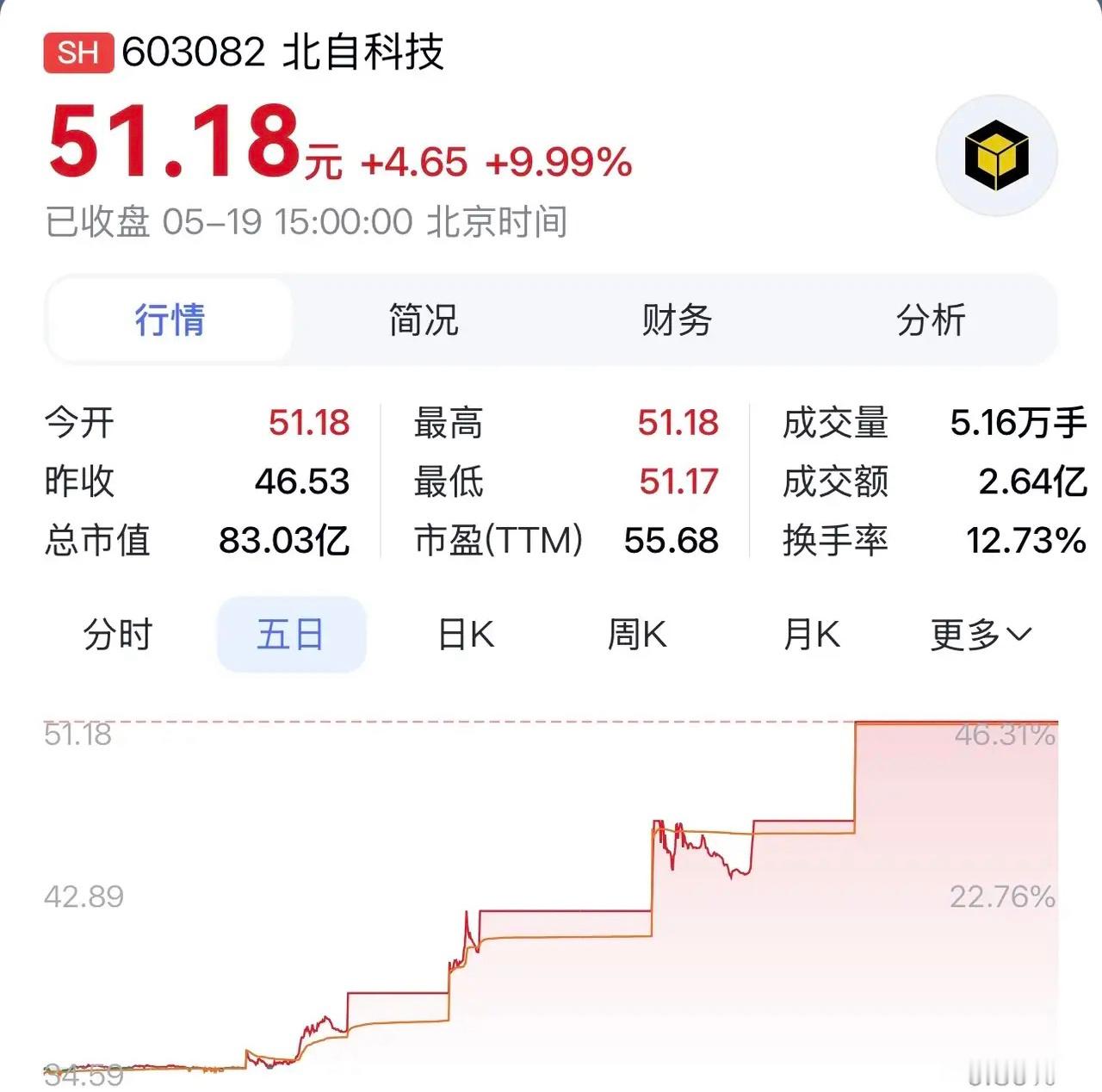 “北自科技：智能物流主业进阶，人形机器人+并购协同，央企科创龙头蓄势远航”据北自