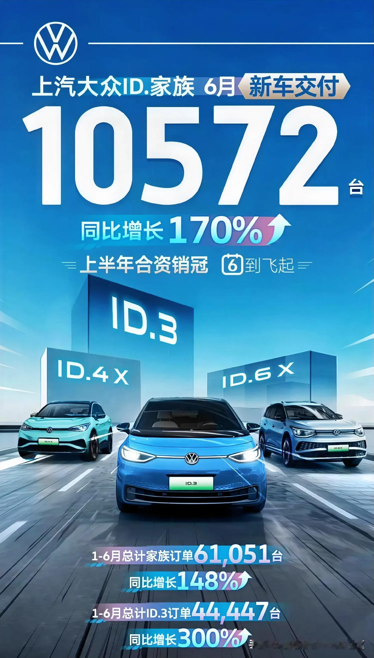 上汽大众公布2024年6月新能源汽车销量，ID.家族共交付10572辆[思考]