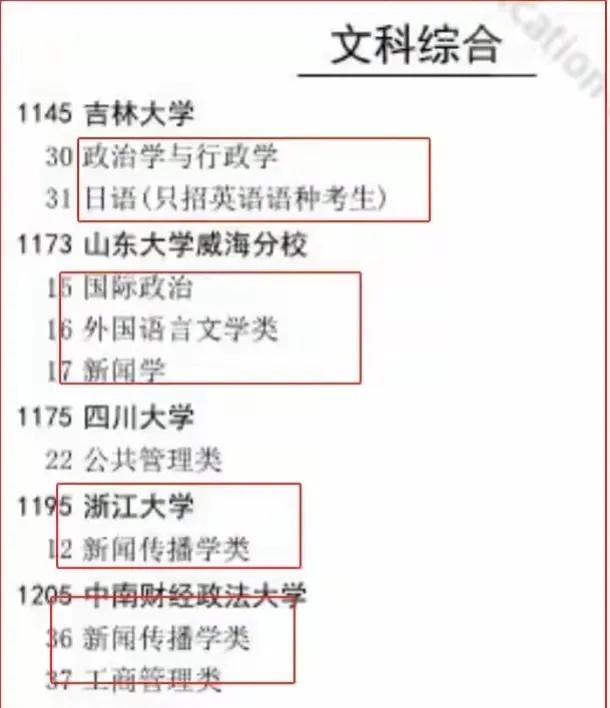 新闻传播学专业，看来真的已经被嫌弃了！

浙江大学把新闻传播学专业放到国家专项里