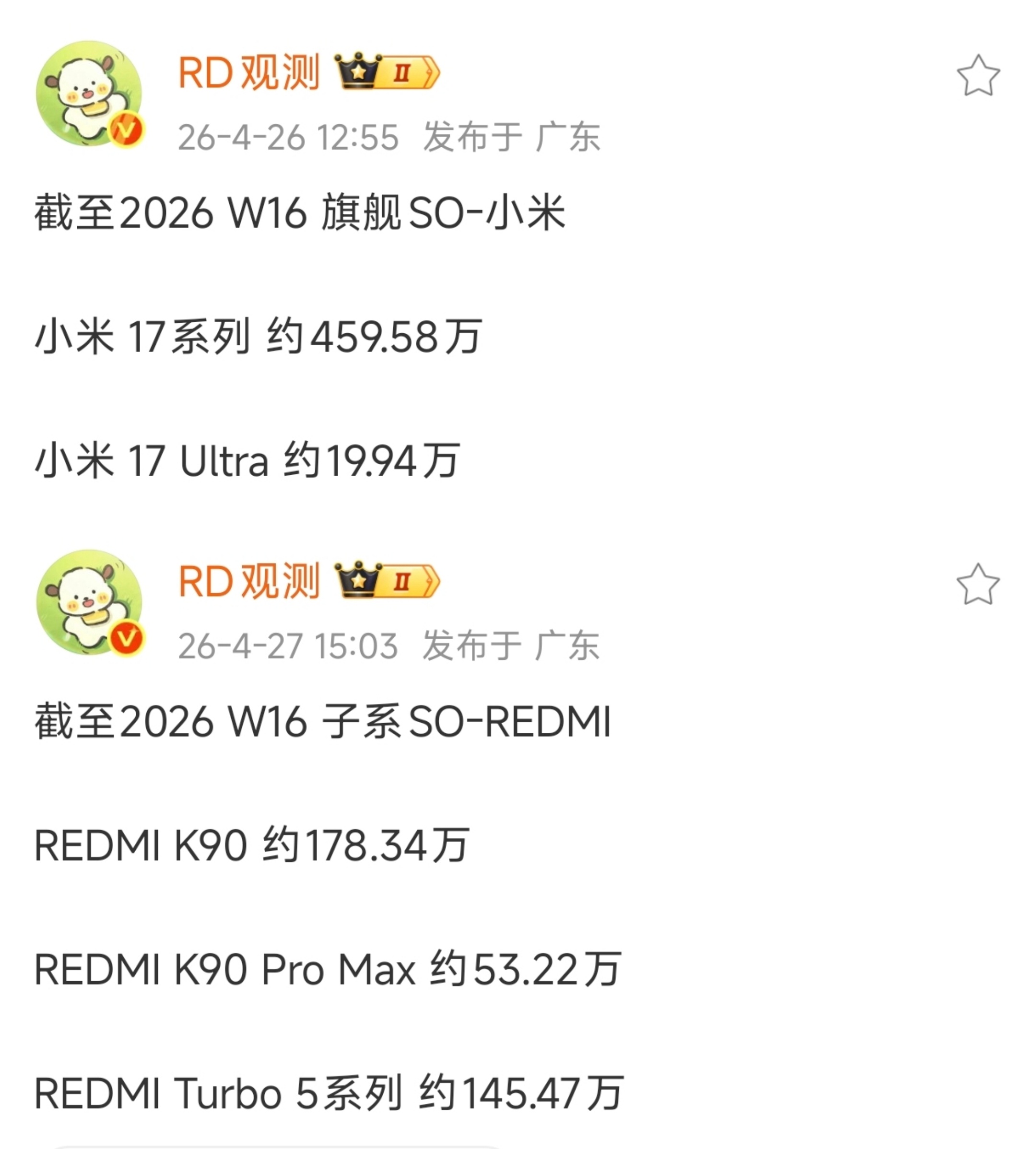 红米K90中端机卖不过小米17旗舰机，这已经很能说明问题了！难怪粮厂第一季度销量