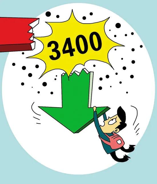 满仓迎接下周股指的3400点！