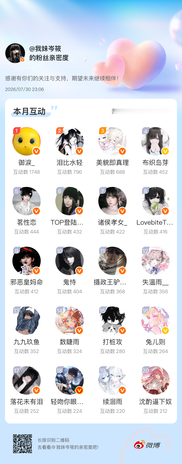 感谢有你们的陪伴与支持，期望未来继续相伴～网页链接微博亲密度粉丝亲密度