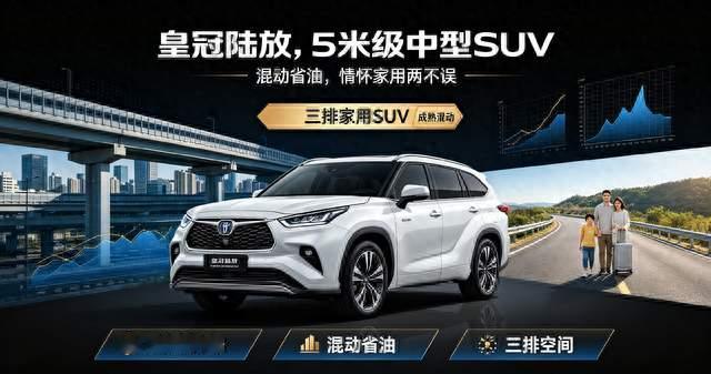皇冠陆放 5 米级中型 SUV，混动省油，情怀家用两不误