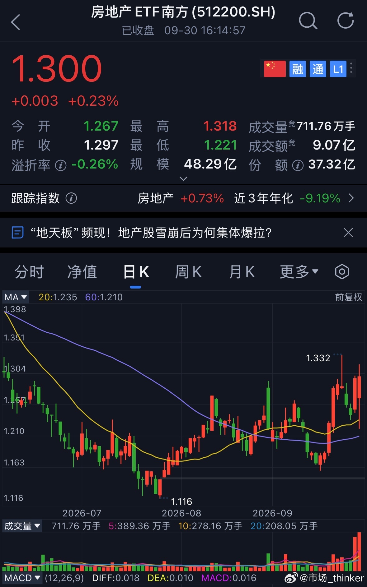 房地产政策带来的扰动，不仅仅局限于房地产相关板块，而是整个市场，使得市场被迫延长