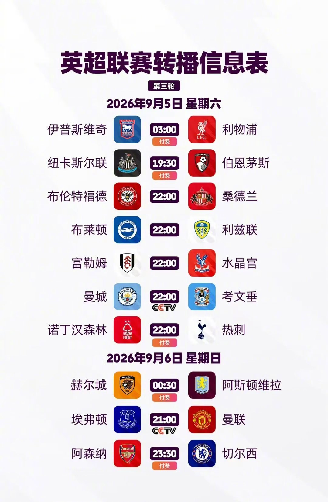 英超第三轮赛前，天空体育预测了10场比赛比分。焦点战：阿森纳2-0切尔西，理由为