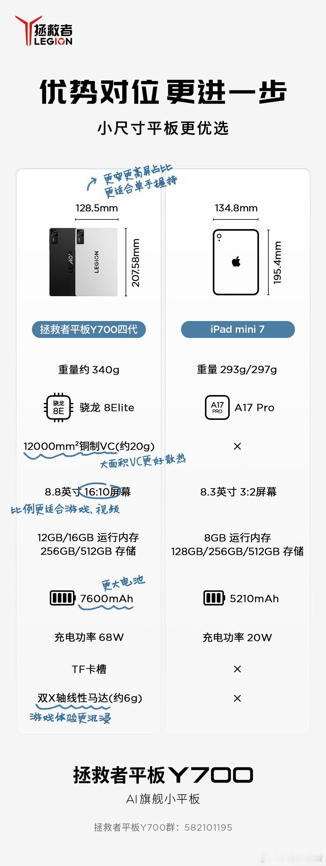 拯救者的发布会越来越热闹了，和大家说过Q2月月有新品，除了大家关注的小平板Y70