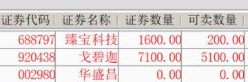 感谢华盛昌封板。 