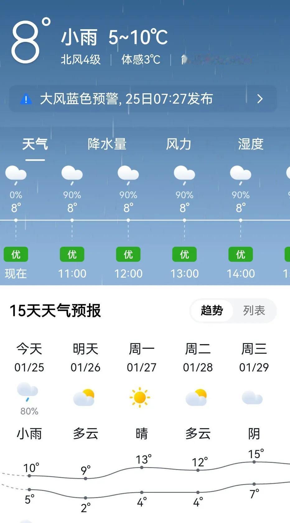 重庆这天气，真是三晴两雨的！其意思高是晴了三天，再两个雨天！无论如何，都不希望分
