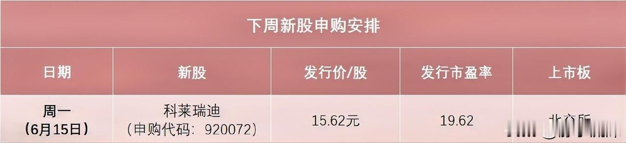 下周新股申购，华润新能源要来了，一张口就是245亿。

这是深交所史上最大的IP