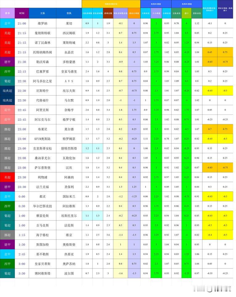 20250511-12欧洲主流联赛（基于进球预期模型和机构数据的模拟预测）
德甲