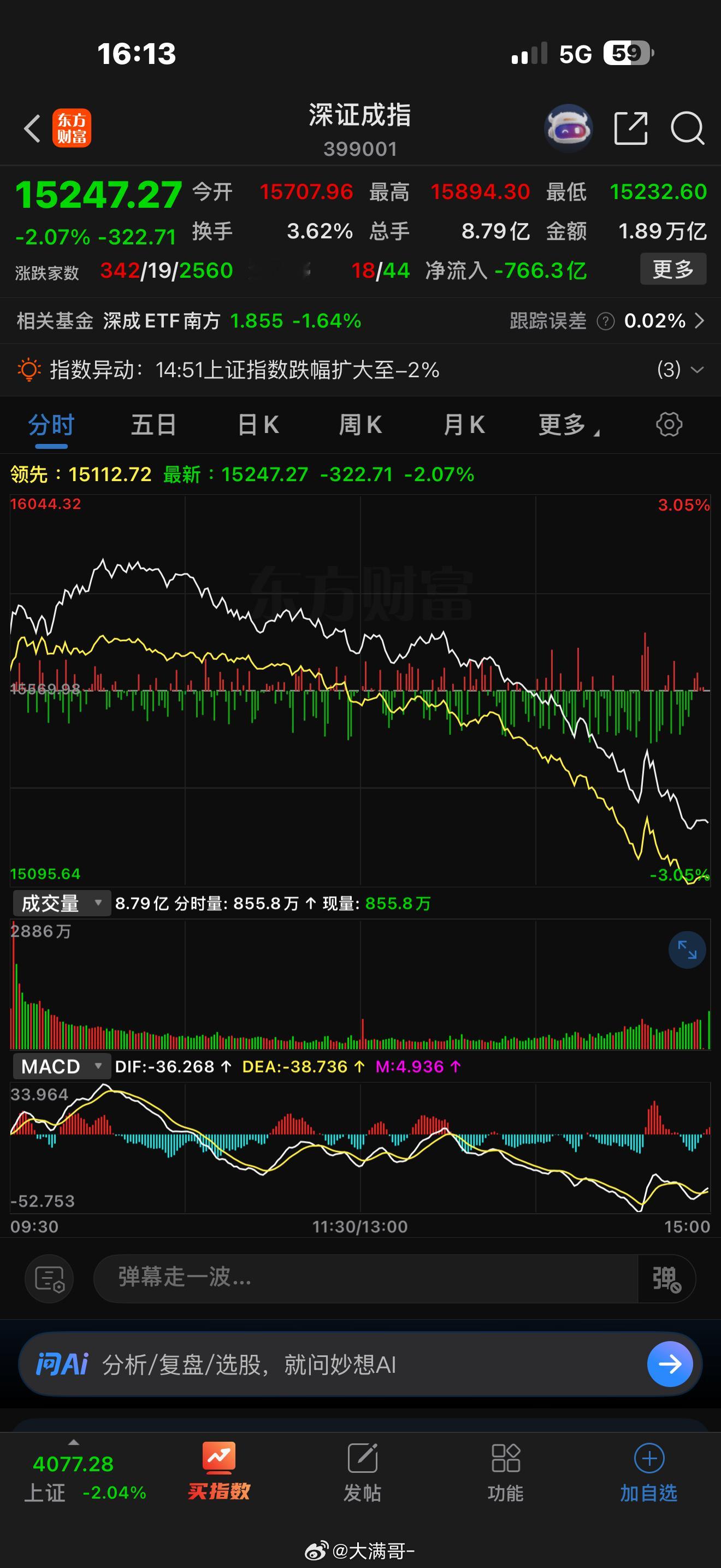 今天大盤跳水，不是新规来了，是“怕新规来”+“高位量化止盈”+“技术面破位”+“