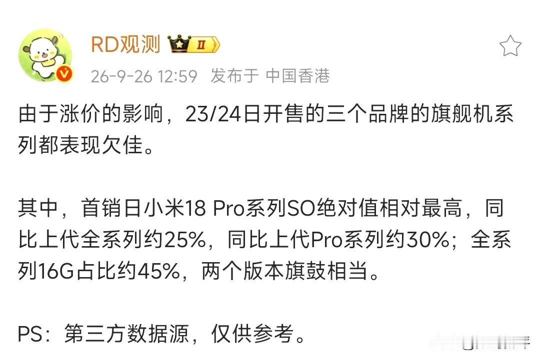 涨价完根本卖不动了[捂脸]小米18Pro系列首销对比上一代Pro只有30%的量，