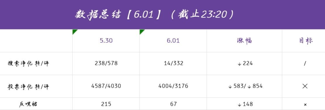 陈奕恒 💜陈奕恒 四永一 💜陈奕恒林清源【今日总结】晚上好大朋友小朋友们，6
