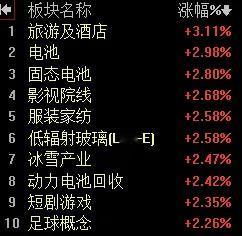 【11月25日A股午评：午后大盘难有好的表现】

        【午后分析】