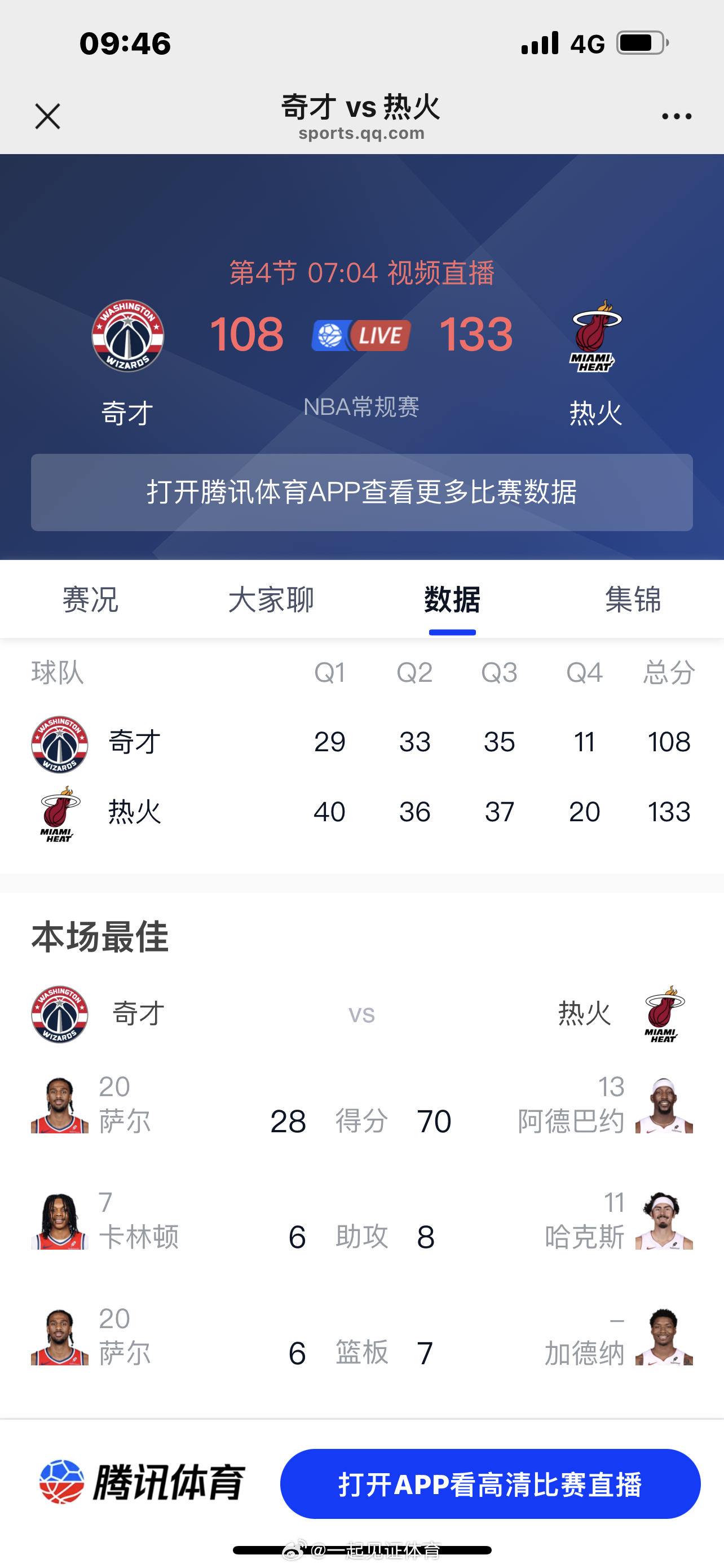 我勒个去！阿德巴约 已经70分了？！？！。？ 