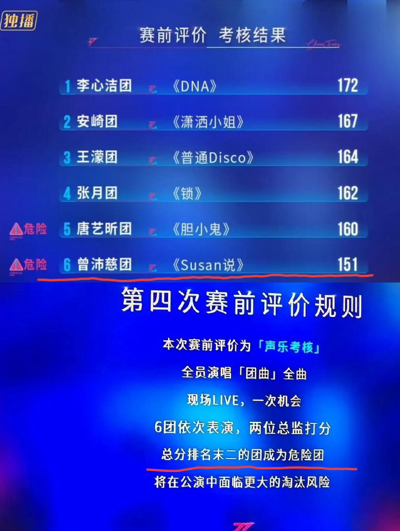 小考又直接定危险团？？二三公都改了怎么四公又来？？甚至一公小考危险团还有队长pk
