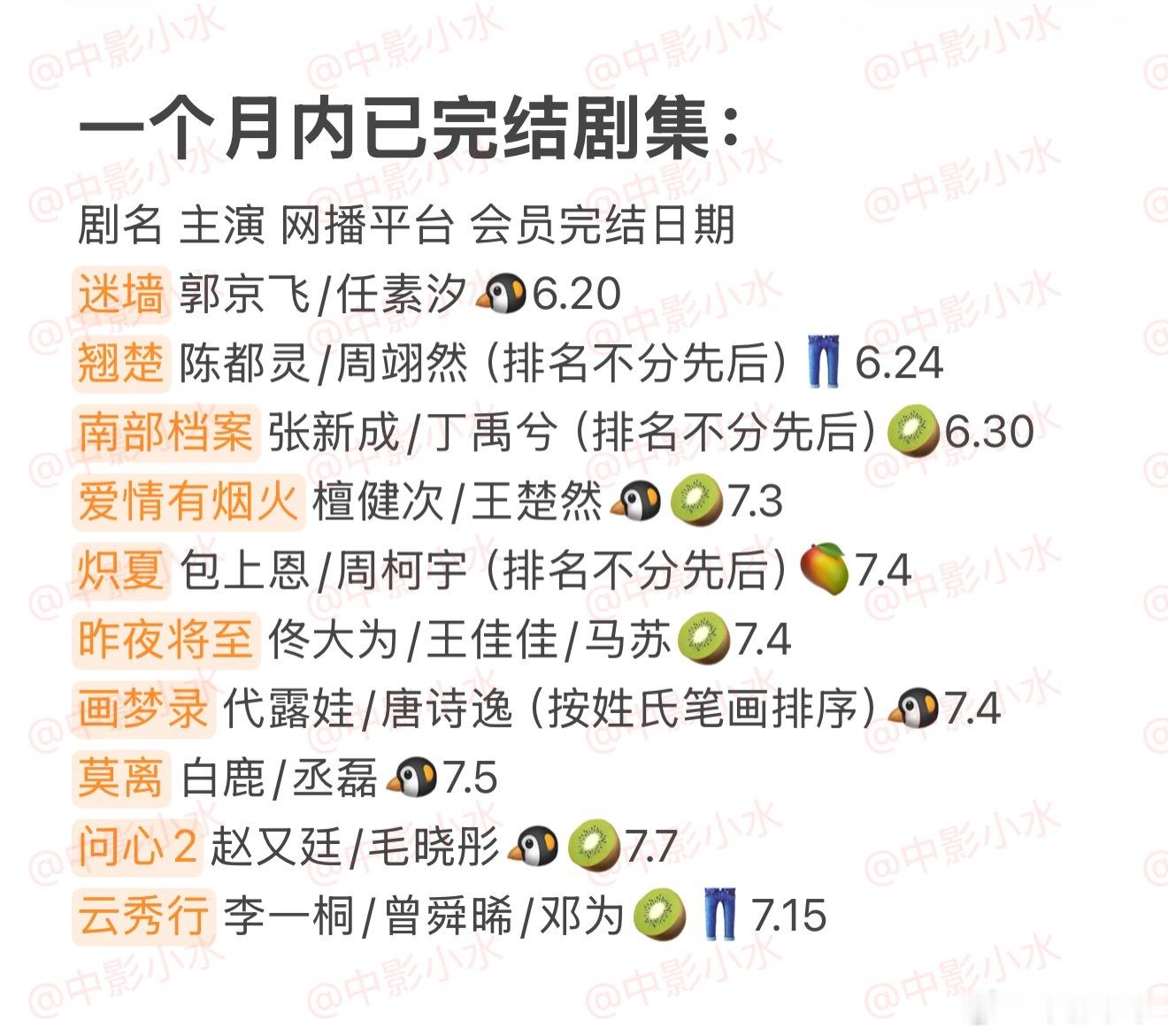 拯救剧荒  7月20日，今晚看点啥？？图1 追剧日历 图2 综艺日历  图3  