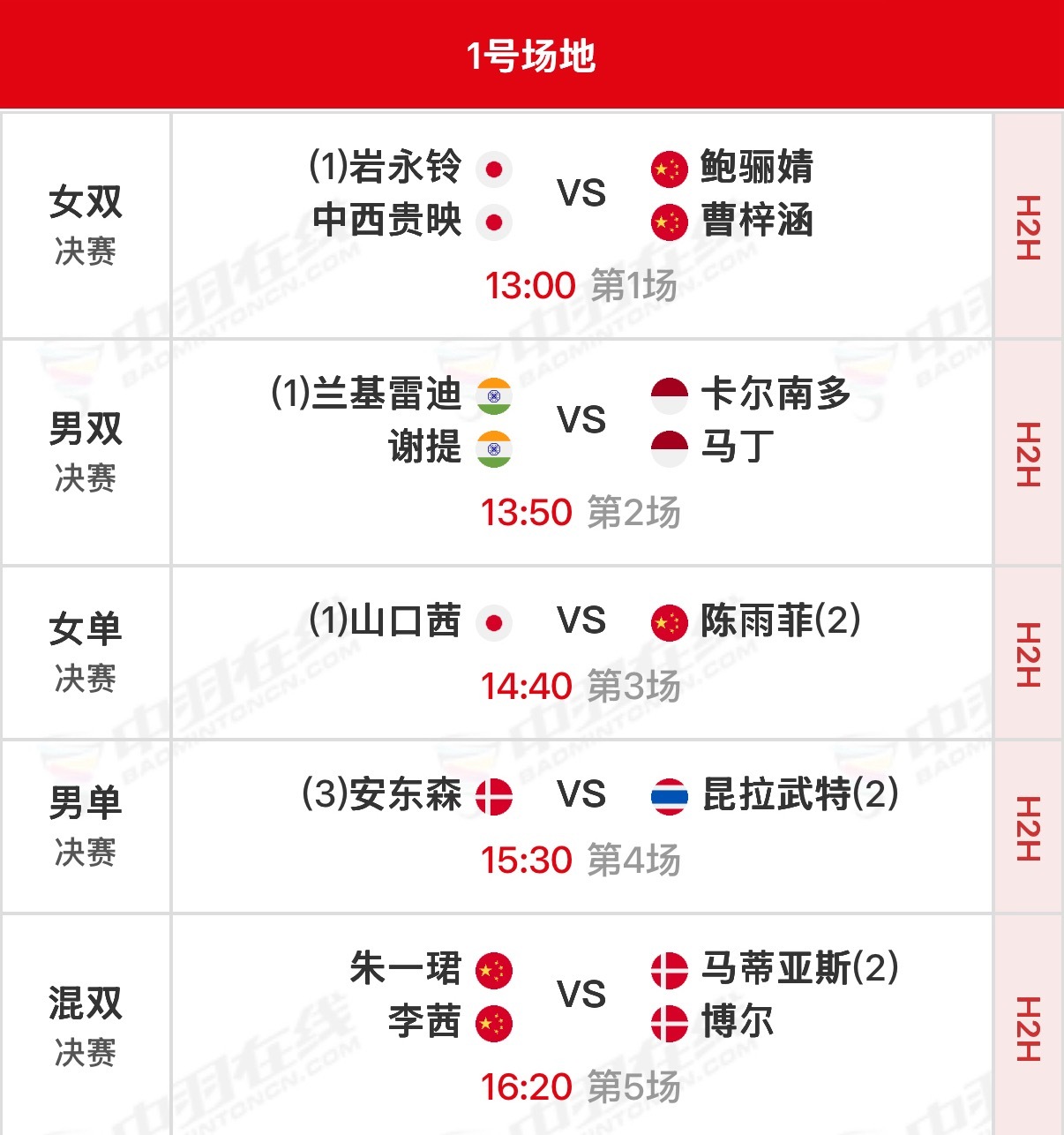 2026年泰国羽毛球公开赛 决赛北京时间13:00开始，可在羽协公众号/视频号、