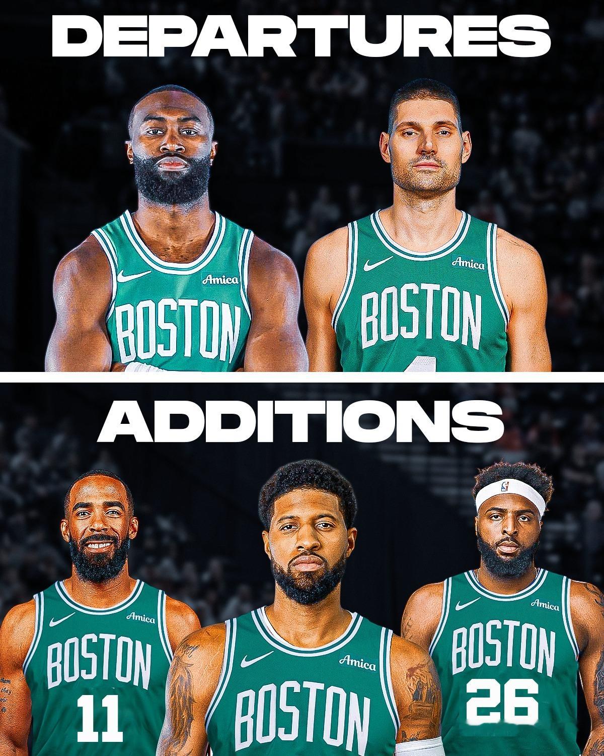 👀NBA各队在今年休赛期的人员流动情况。 