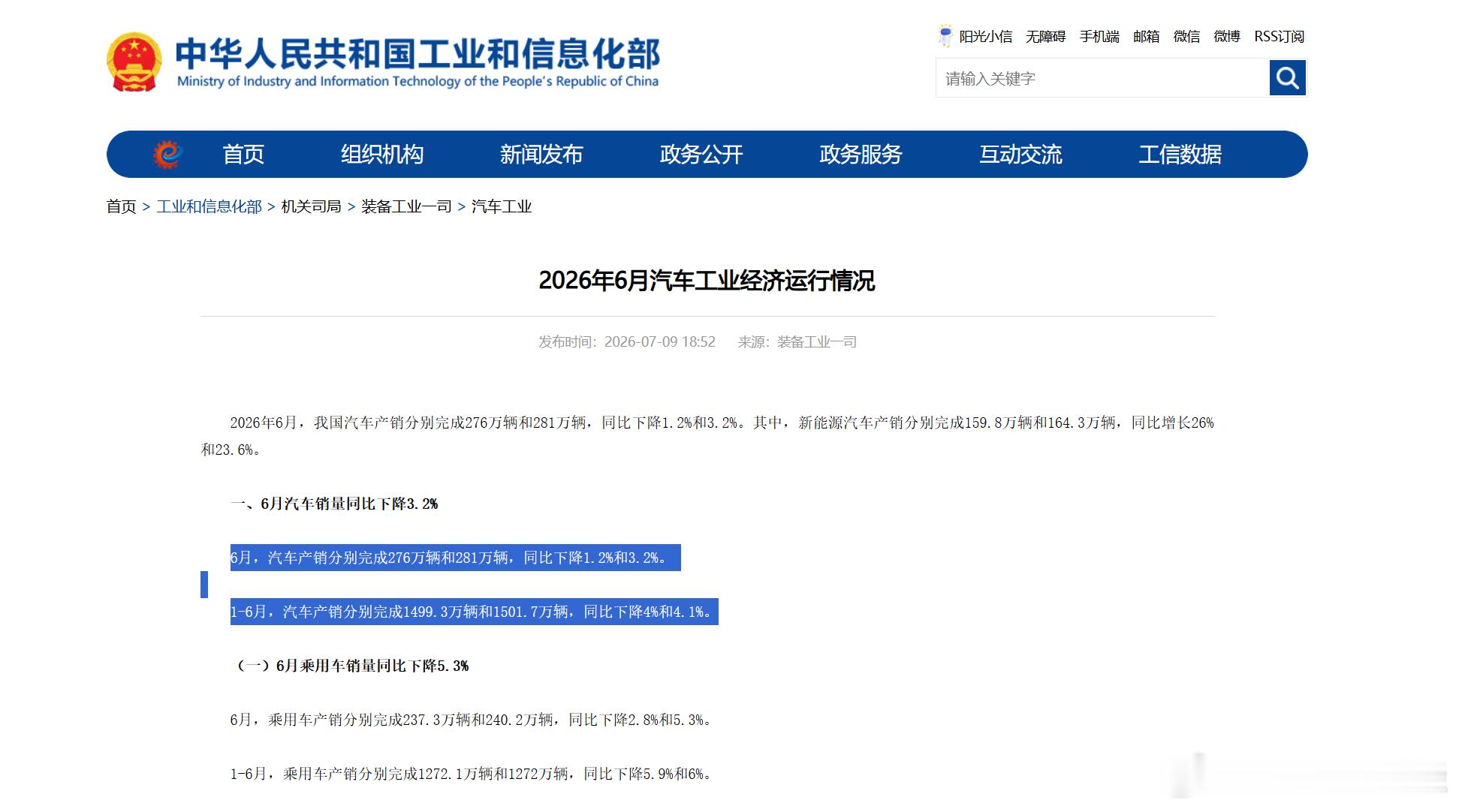 6月，汽车产销分别完成276万辆和281万辆，同比下降1.2%和3.2%。1-6