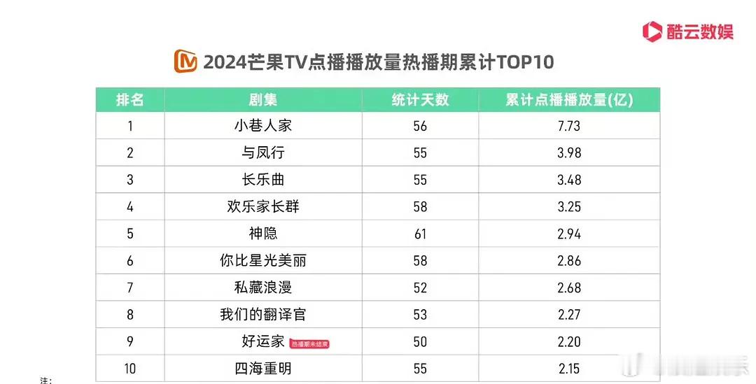 国色芳华🥭史冠到手以前都是0.1 国色0.3还不爆？ 