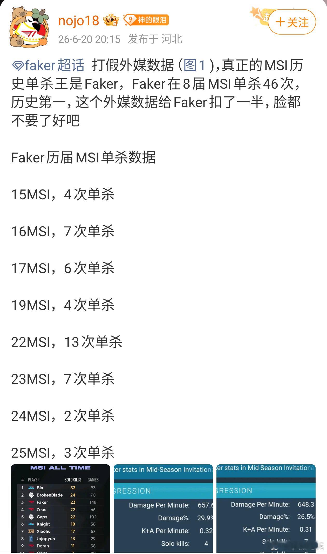 网友打假外媒MSI历史单杀王数据具网友统计Faker在八届MSI中单杀46次，应