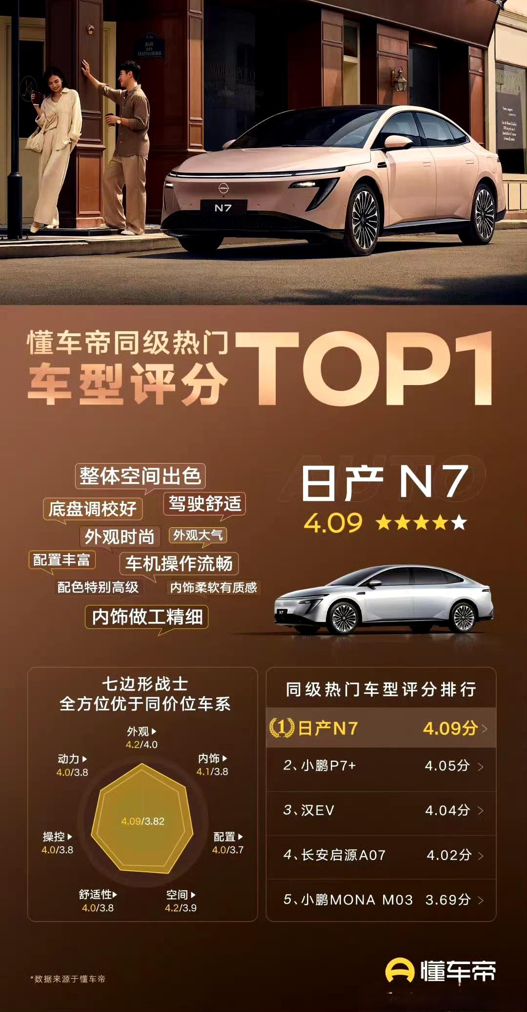 前阵子群里聊天，合资车企的朋友说:
【合资车企】这种模式已经不适合这个时代，效率