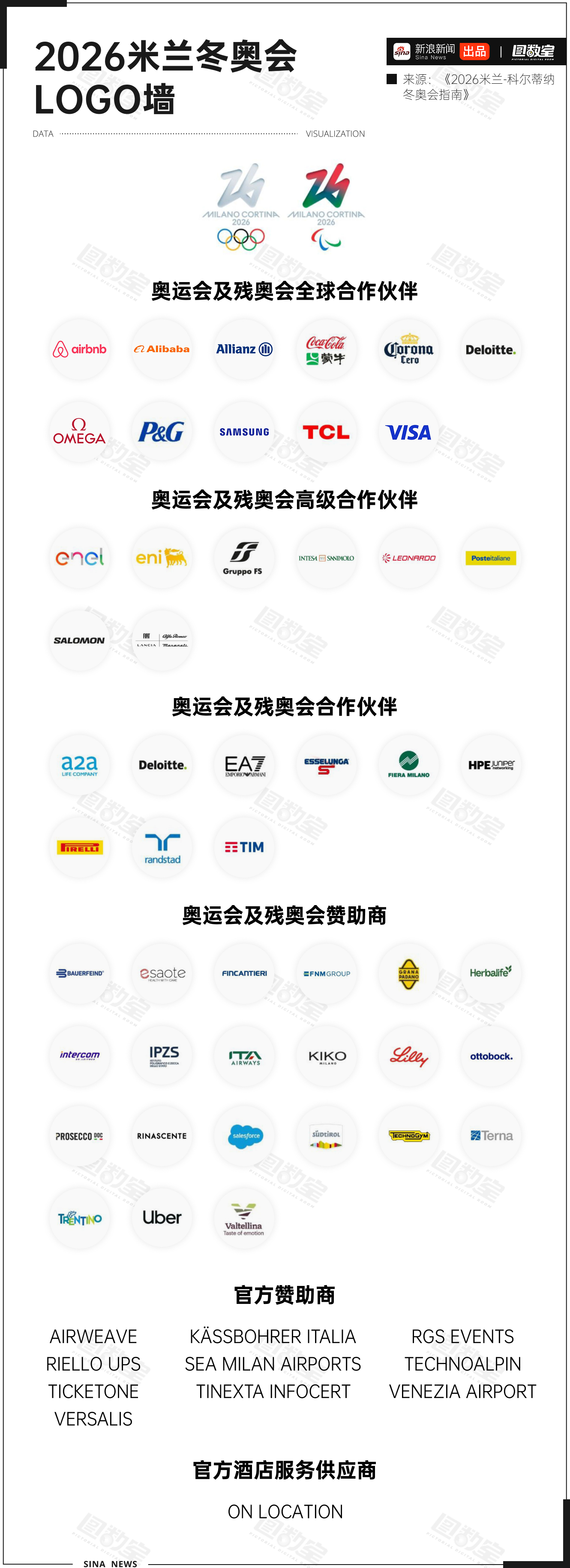 米兰冬奥会哪些品牌是赢家2026年米兰冬奥会进一步展现出奥运商业生态的全球化协作