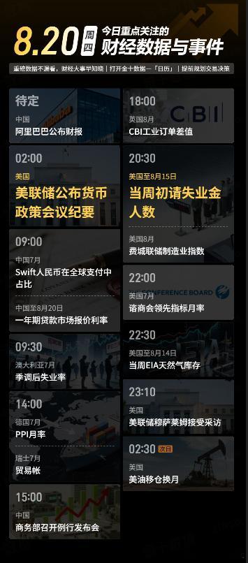 今日重点关注的财经数据与事件：2026年8月20日 周四① 待定 阿里巴巴公布财