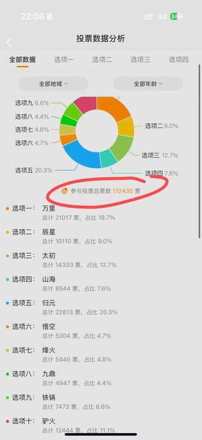 魏建军宣布新平台命名归元 这名字也太会了！9.6万人投票选出来的“归元”，既有文