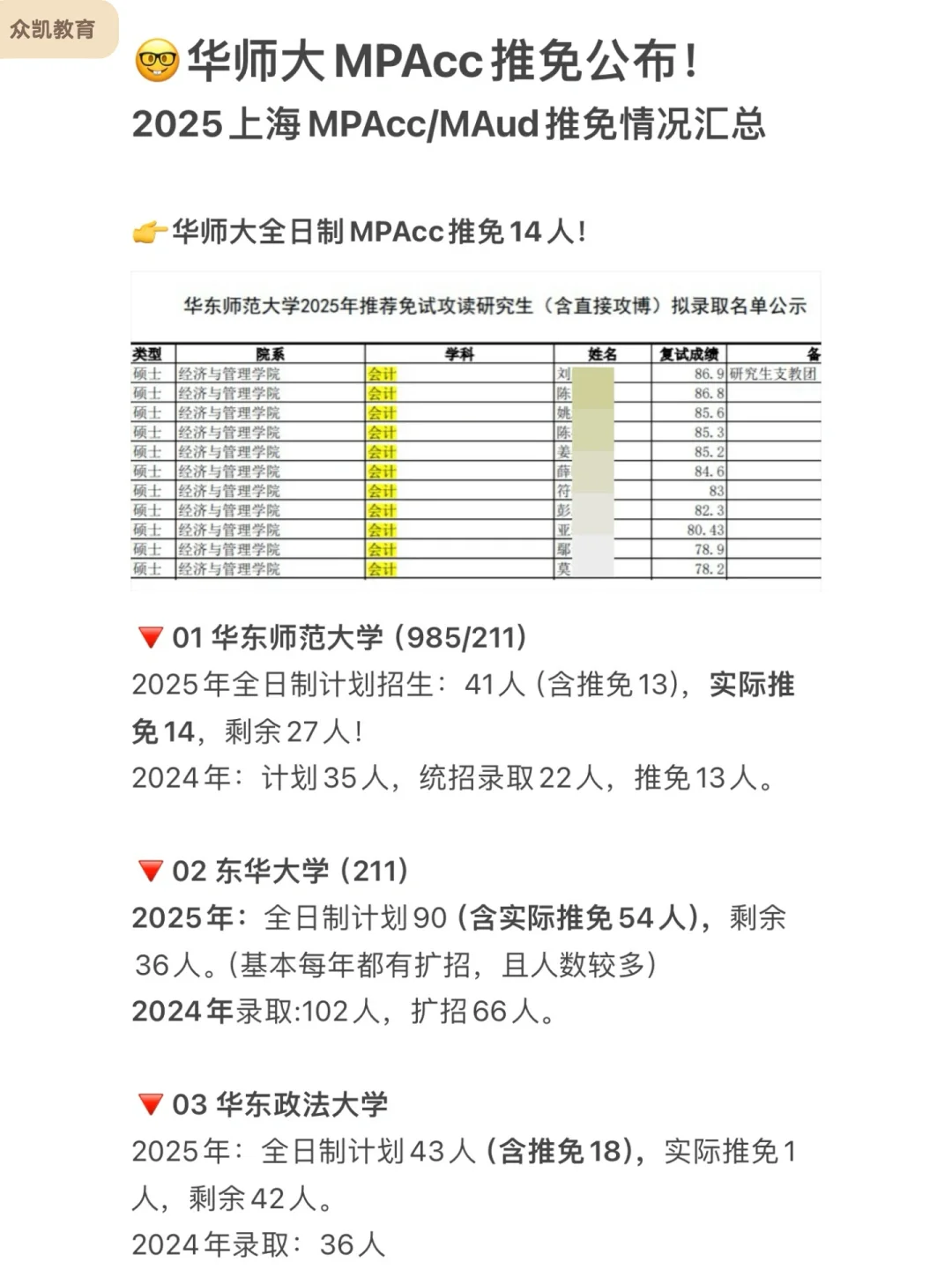 华师大推免公布！25上海MPAcc推免情况汇总