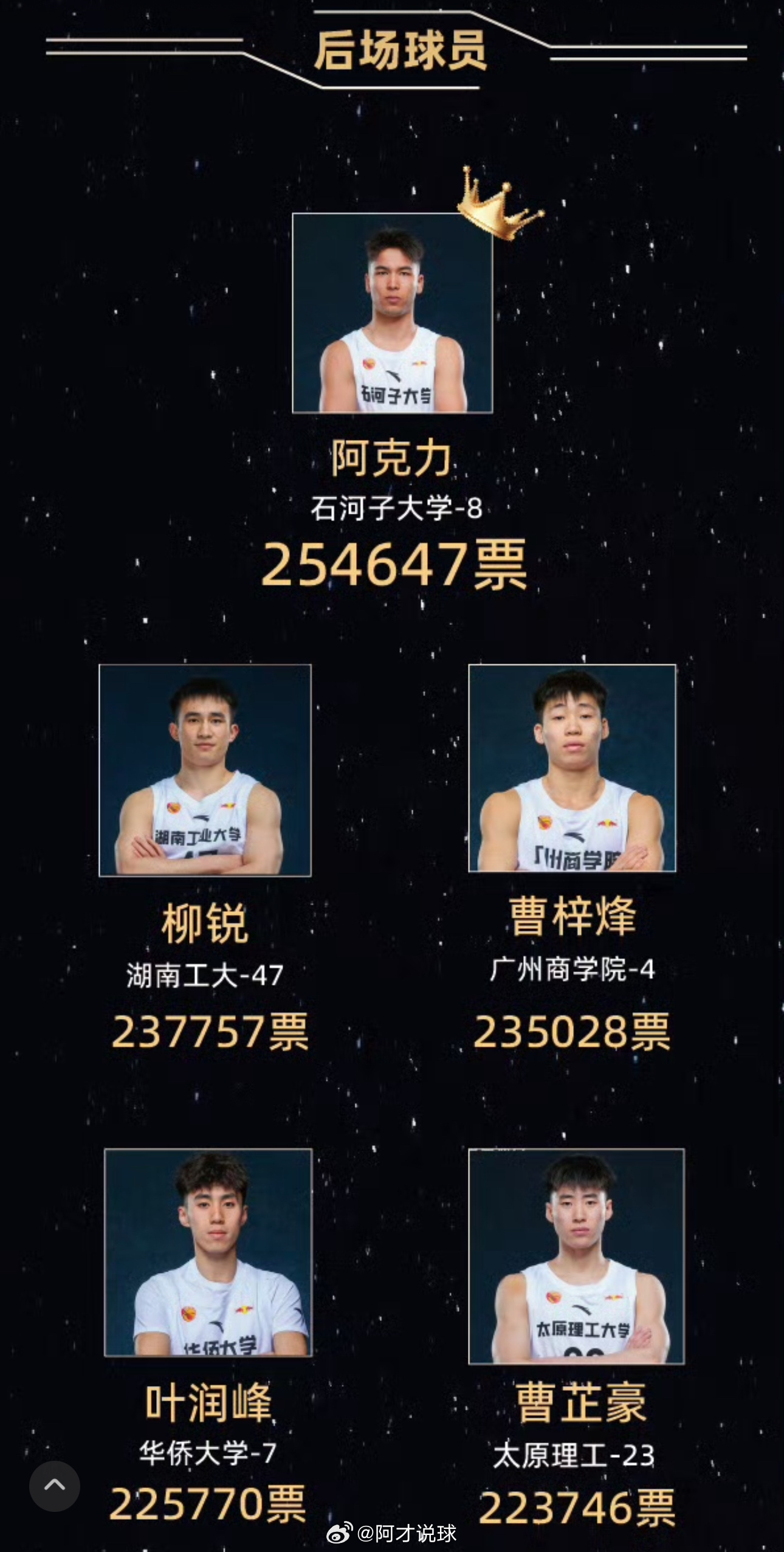 草根逆袭！石河子大学男篮球员阿克力通过在CUBAL全国赛上优秀的表现，入选到了中