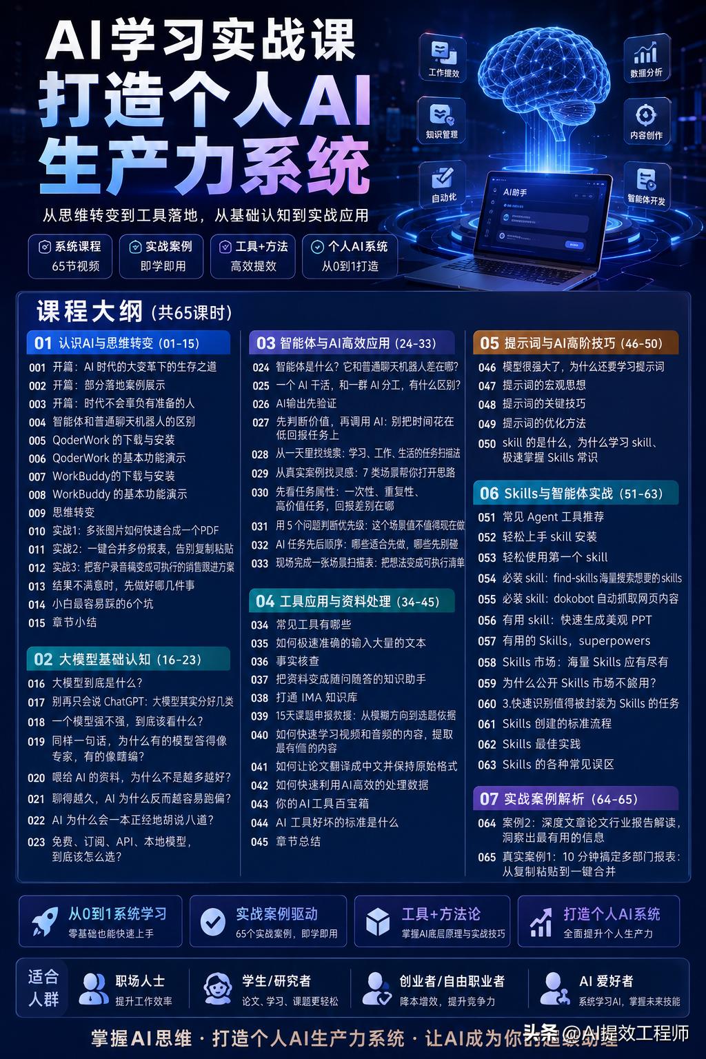 很多人每天都在用AI，但真正把AI变成生产力的人，其实并不多。
AI不是聊天工具