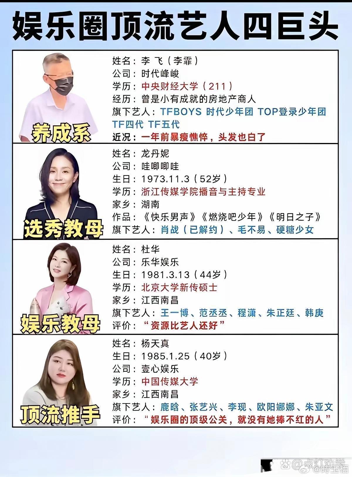 娱乐圈顶流艺人四巨头 ​​​