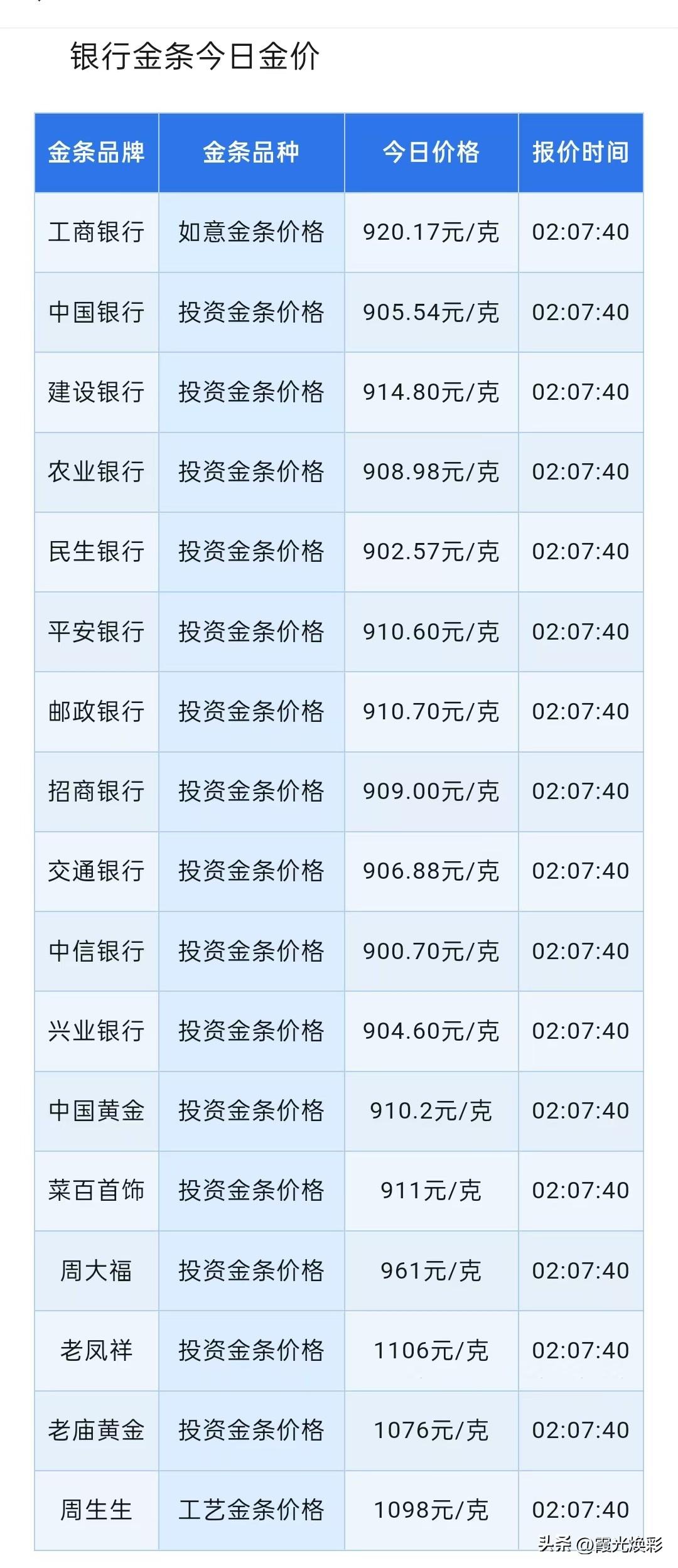 金条报价！消息面分析！

2026年7月13日，星期一，农历五月二十九，上午11