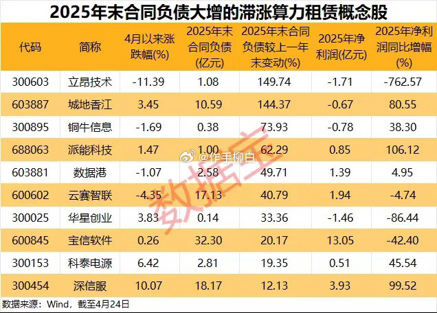 需求井喷+订单大增，10只滞涨算力租赁股或迎戴维斯双击 