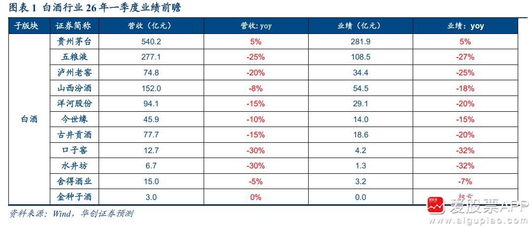 浓眉大眼的白酒二哥，竟然延后发年报和季报，A股主流白酒没有这样的先例！所以这是要