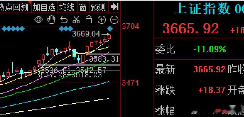 7连阳，大A很久没出现如此局面了在今天中美关税节点靴子落地，再延期90天，给今天