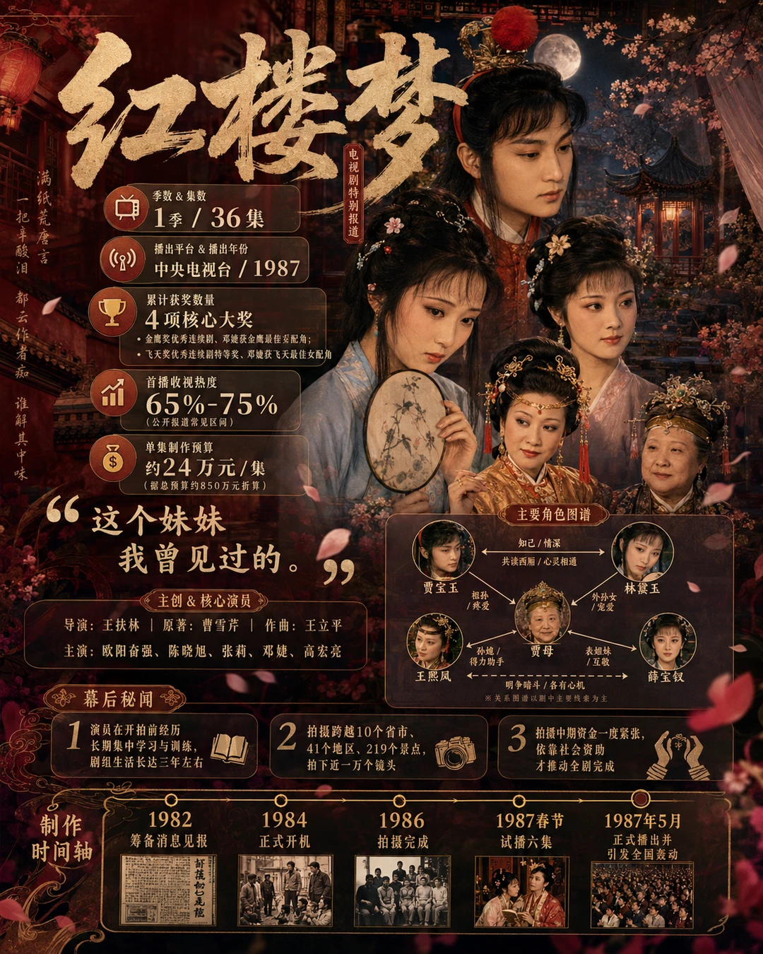 四大名著可视化