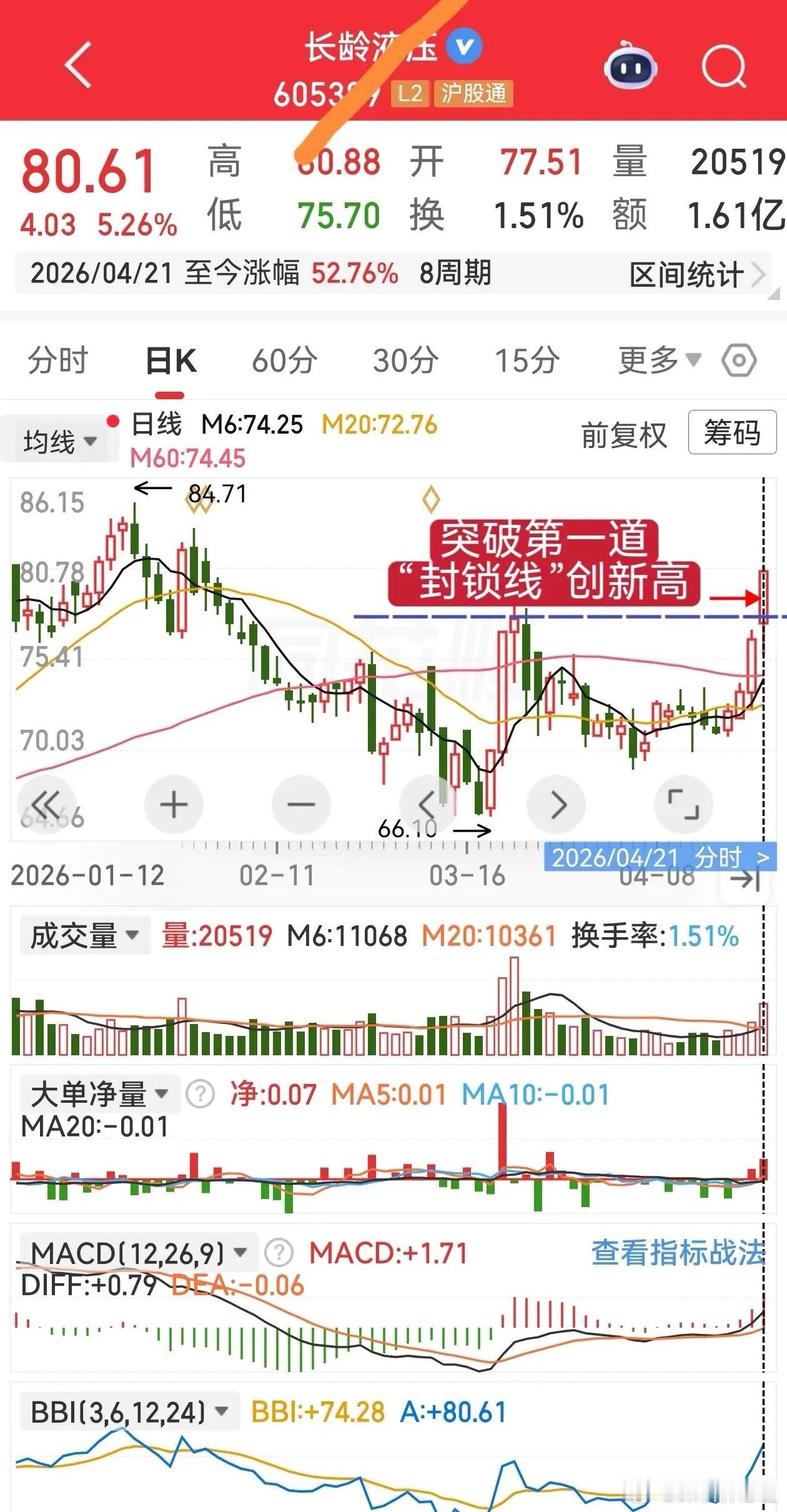 长龄YY→11连阳！“他横任他横”，强者恒强是怎样炼成的？2026年4月16日至