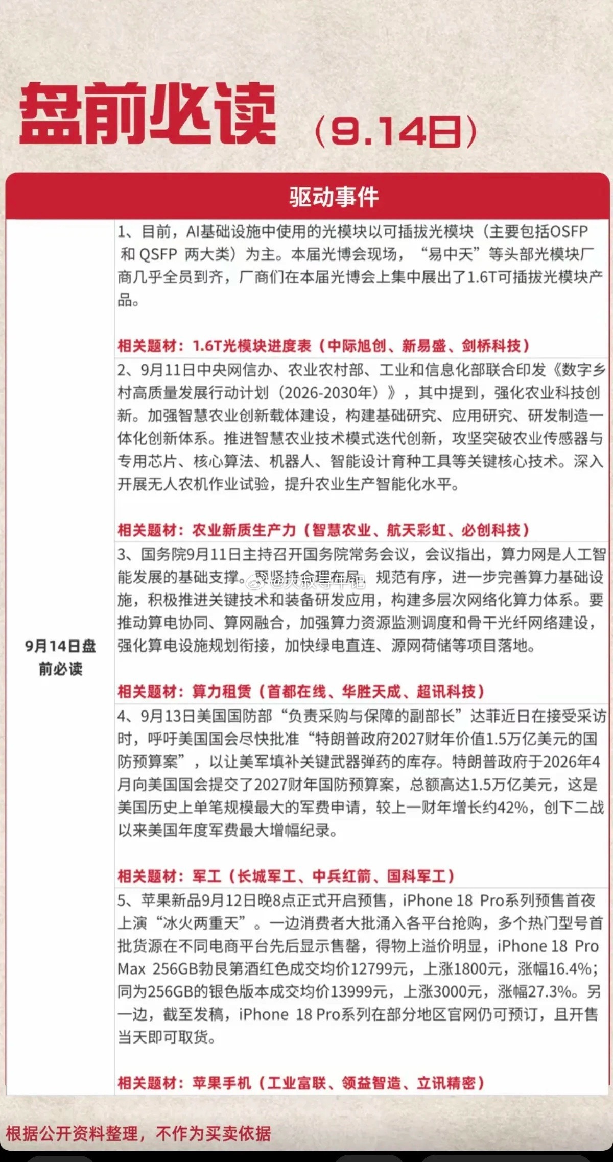 9.14周一  盘前：财经热点必读！1.光模块进度表2.农业，新质生产力3.算力