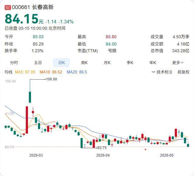 长春高新再传捷报：子公司GenSci161注射液获美国FDA批准，进军化脓性汗腺