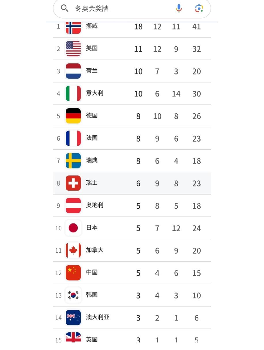 中国早已凭实力彰显出亮眼的发展底气，说中国已是发达国家，看看冬奥会的种种表现便有