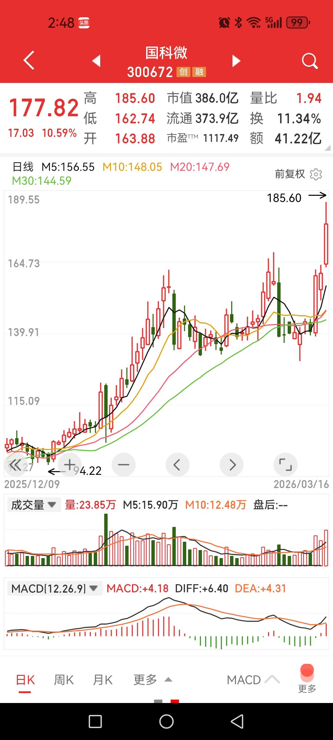 国科微，大涨超10%，创9.24以来新高，何理由？

2025年度预告亏损1.8