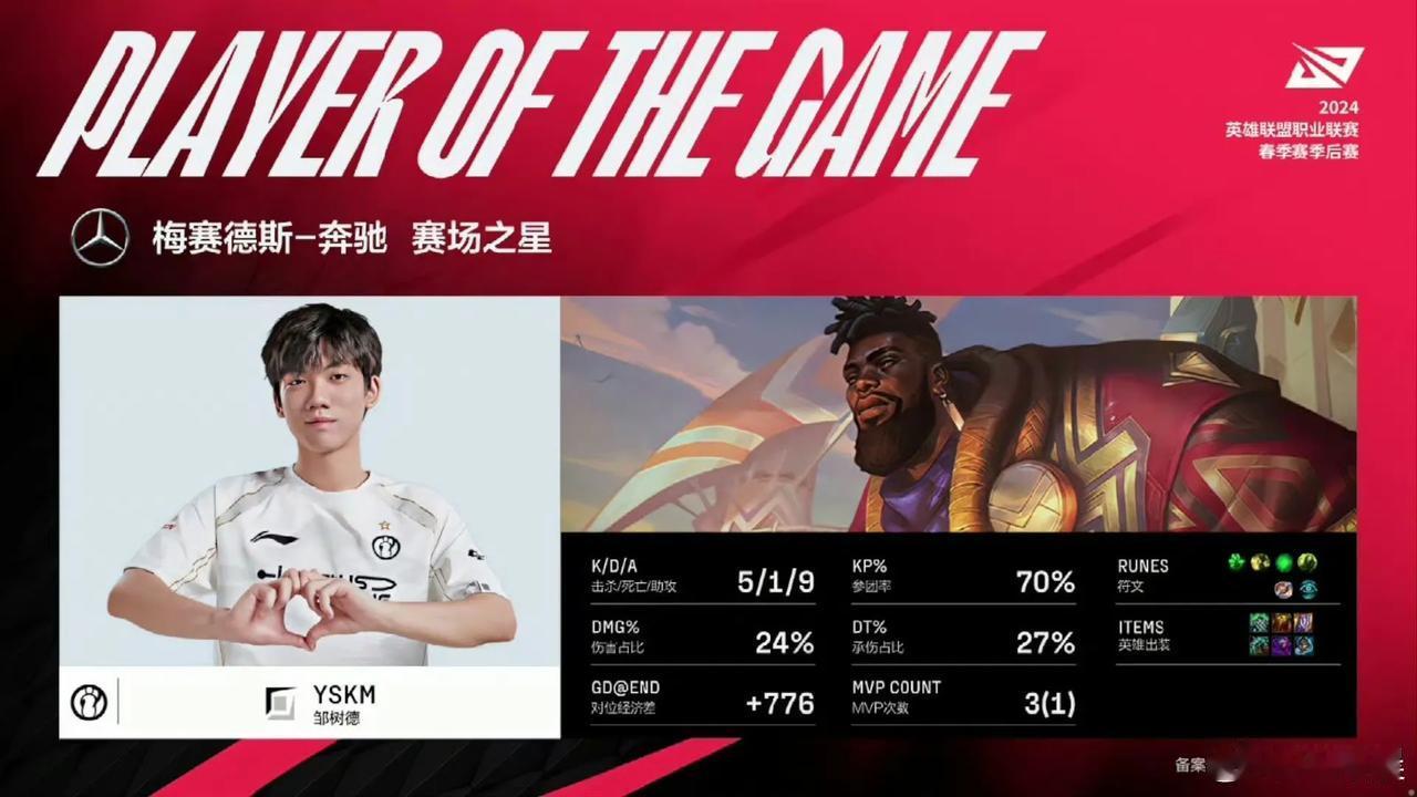 Zdz和YSKM，双方似乎都在竞争TheShy的“上身权”，操作都拉满了！


