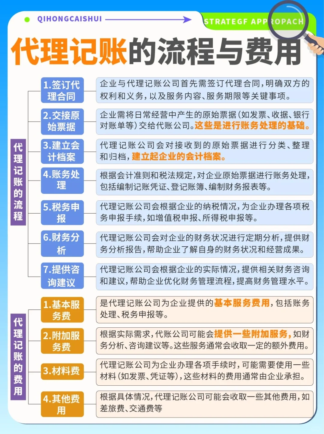 超全✅财务代理记账全流程➕费用‼️