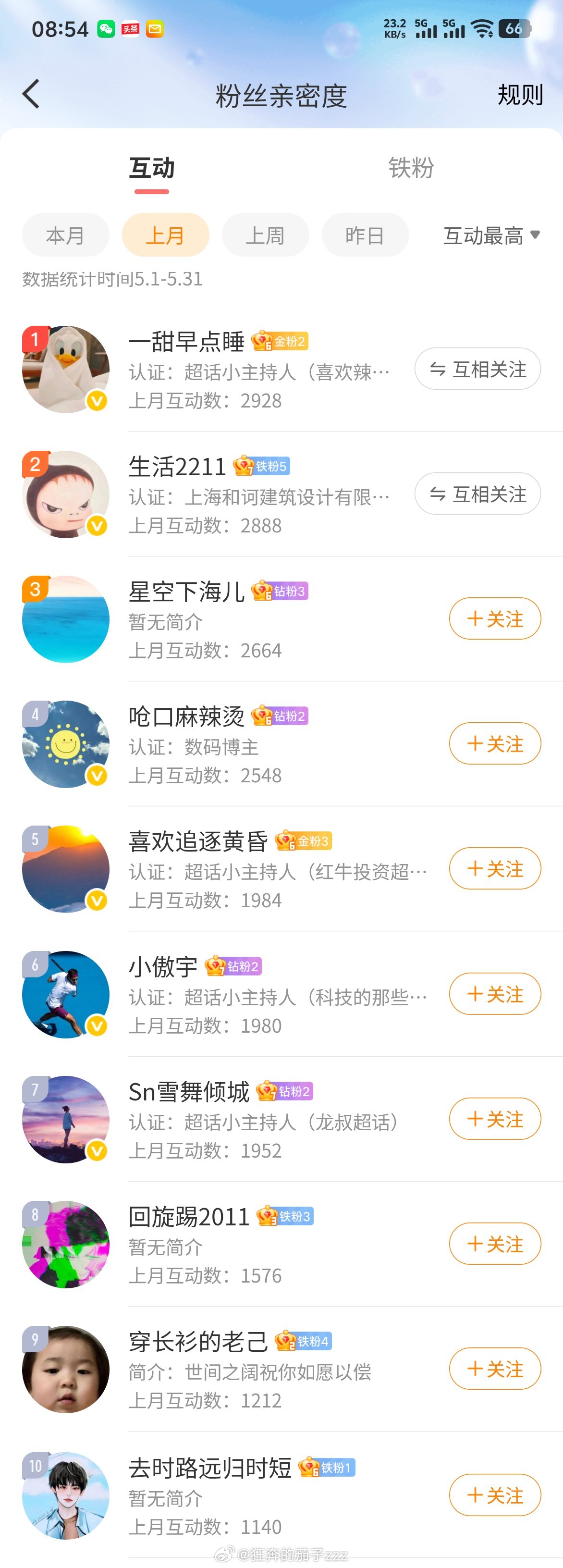 以此为准，恭喜各位~